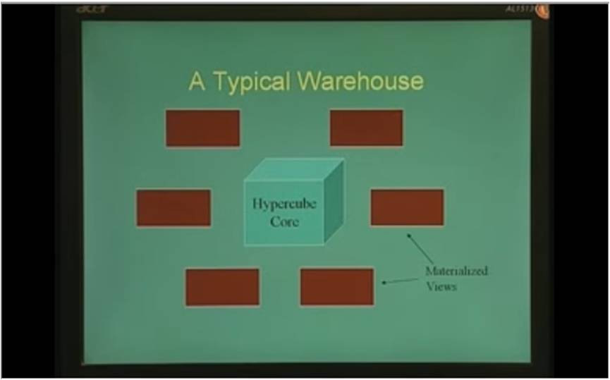 http://study.aisectonline.com/images/Lecture - 31 Introduction to Data Warehousing nad OLAP.jpg